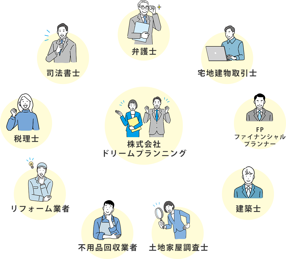 ドリームプランニングのワンストップ連携イメージ